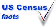 US Census Data for Disabilities in the United States